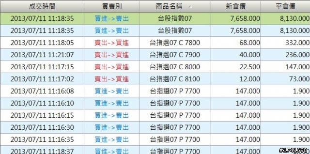 【好物分享】投資的紀律與原則‧‧‧留待時間考驗‧‧‧