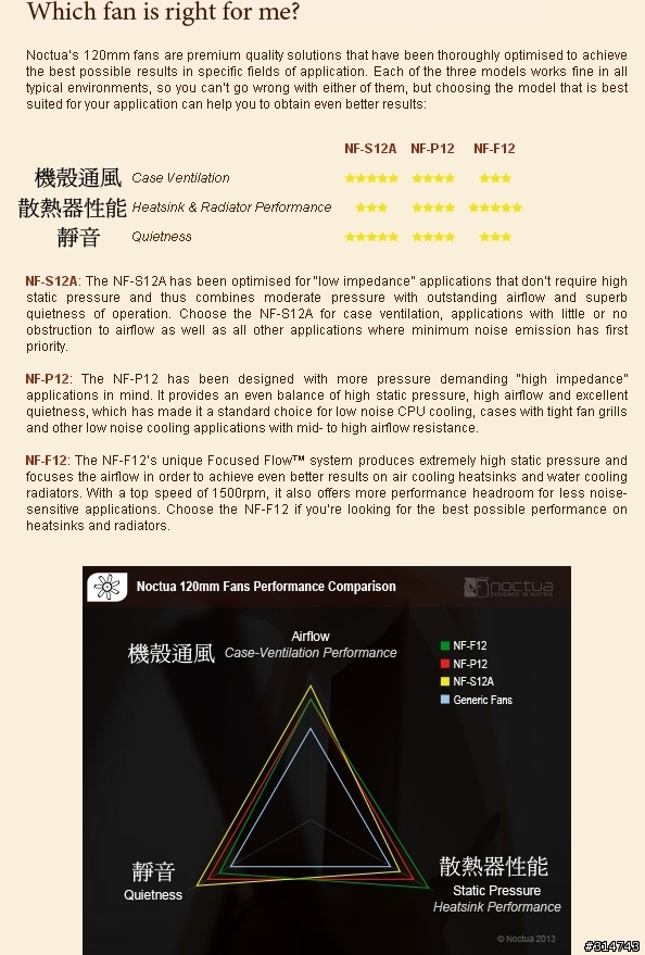[開箱分享]貓頭鷹Noctua 2013全新款式風扇