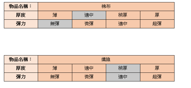Mail Merge 問題