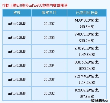 中華的費率專案搞得我好亂