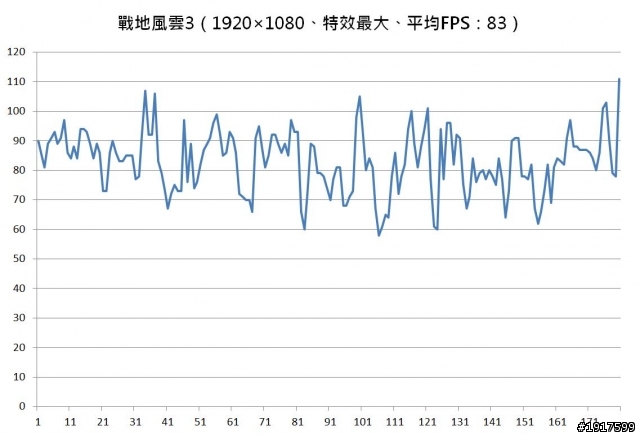 ASUS GeForce GTX 770 DirectCU II OC進化論