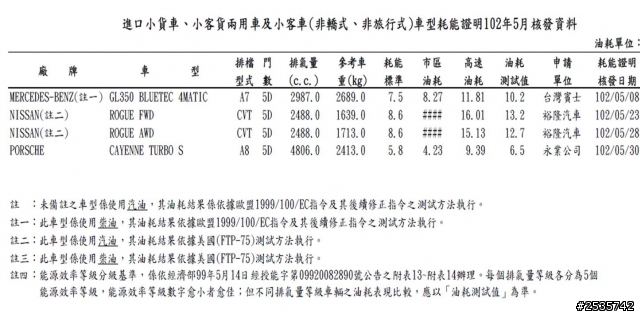 柴油導入？ 媲美Super CRV 的省油 會賣嗎？