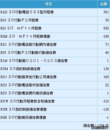 中華的費率專案搞得我好亂