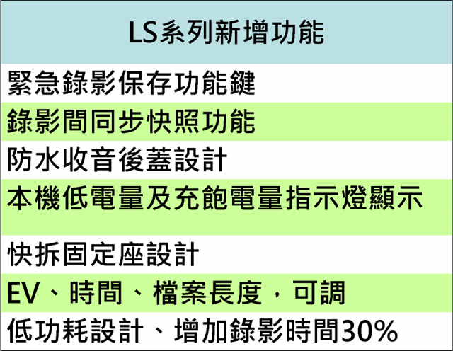 LS1+ & LS2 規格表出來囉