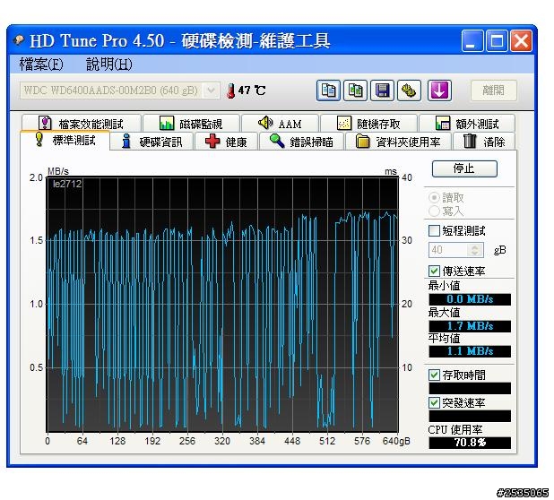 (求救) 硬碟傳輸速度趨近於零