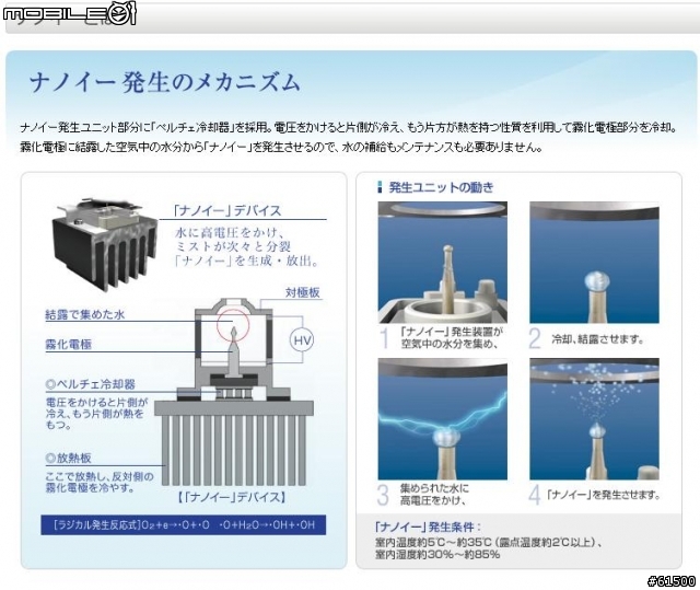 【開箱】Panasonic nanoe奈米水離子 空氣清淨機 (F-VXF35W)