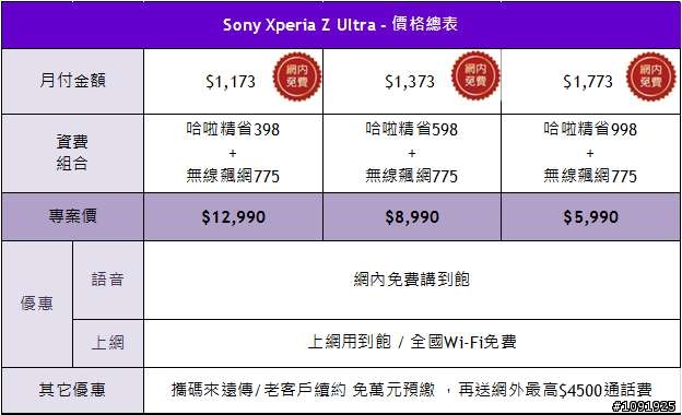 【大螢幕 大享受】Sony Mobile Xperia Z Ultra 體驗會活動心得