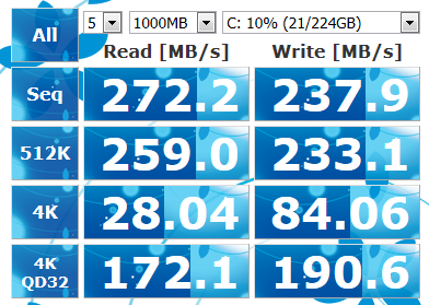 舊電腦換SSD速度這樣算正常嗎?