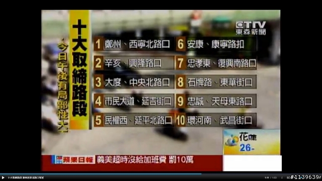 101年北市十大攔檢取締路段