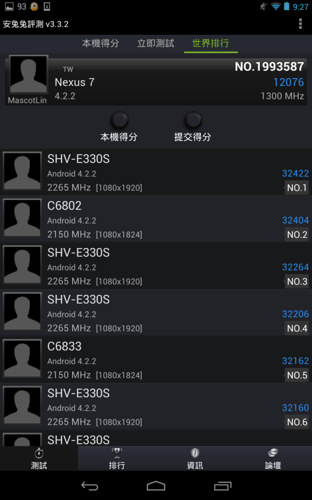 NEXUS 7 升級囉(2013/7/31)  (升級前後安兔兔評分，悲劇?)