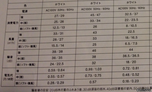 [開箱文] 從日本扛回來的MUJI無印良品12吋簡約造型電風扇