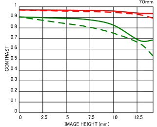[開箱] 第三代 Sigma 17-70mm F2.8-4 OS HSM (c)   入手心得分享