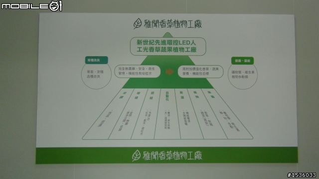 以記錄旅遊方式推荐SONY HDR-GWP88V絕對是記錄小孩成長的好東西
