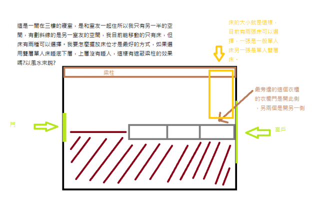 房間的床位擺設問題
