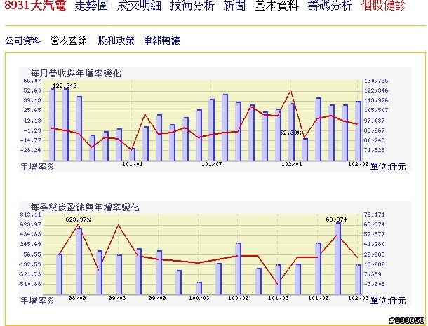 (定存股) 油電類股:大汽電:8931