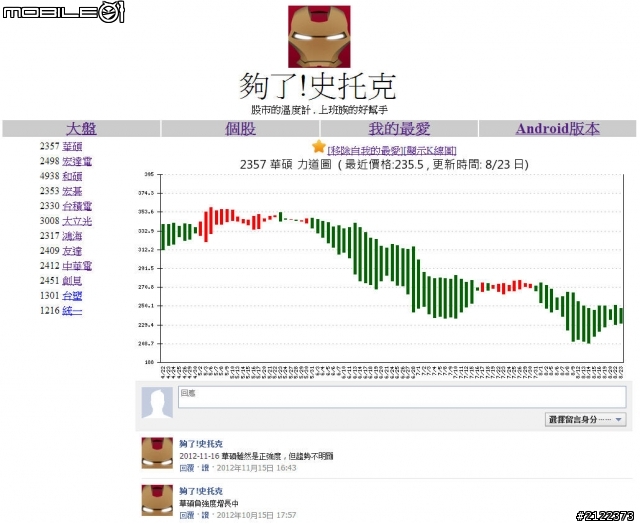 股票力道圖分享