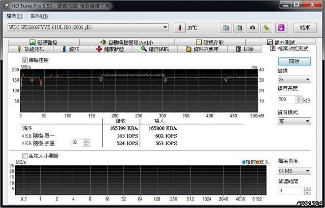 效能超速又有5年保，WD 2TB企業級RE硬碟分享