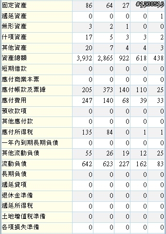來自開曼的神秘力量   F-譜瑞財務分析