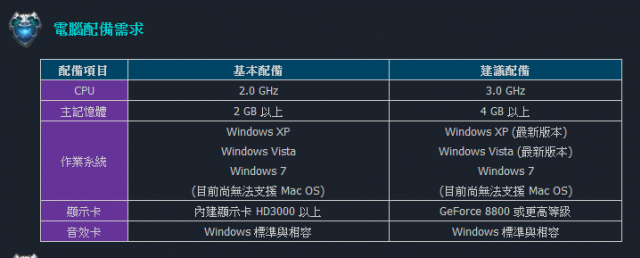 大大們 幫組一台LOL可玩的電腦@@