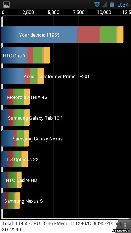Padfone Infinity超簡易開箱
