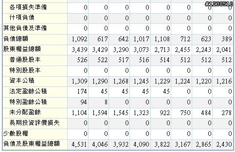 來自開曼的神秘力量   F-譜瑞財務分析