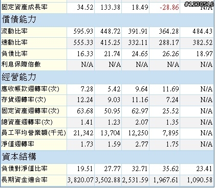 來自開曼的神秘力量   F-譜瑞財務分析