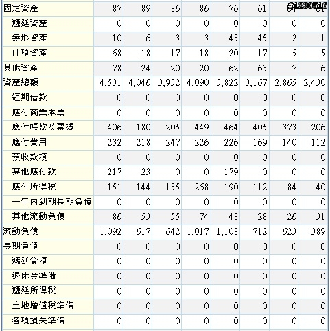 來自開曼的神秘力量   F-譜瑞財務分析