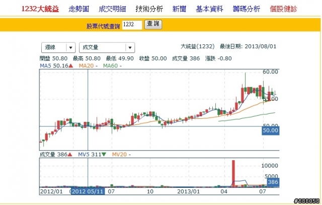 (定存股) 1232, 大統益,最近有甚麼好消息嗎?