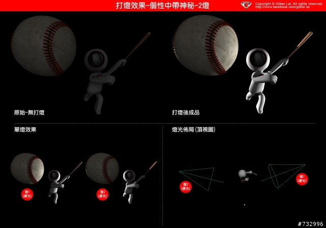 攝影佈燈示意圖(v 1.3)