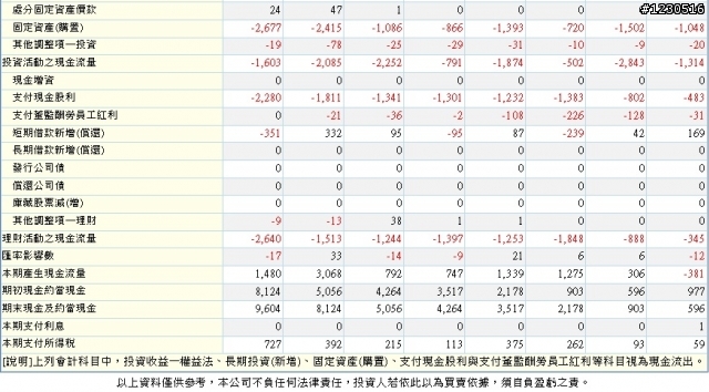 台股兩光王之一   就是那道光 大立光財務分析