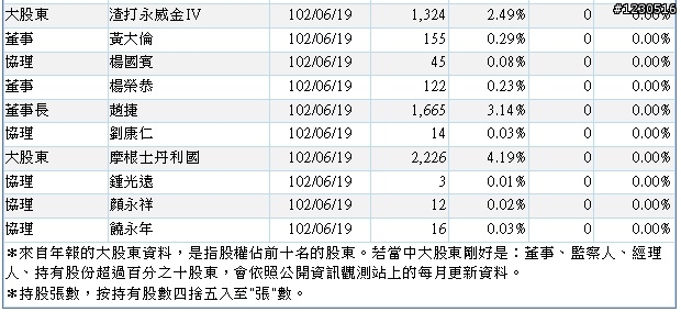 來自開曼的神秘力量   F-譜瑞財務分析