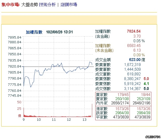 New LDS~~~~~ 怒戰期權之香腸恩仇錄