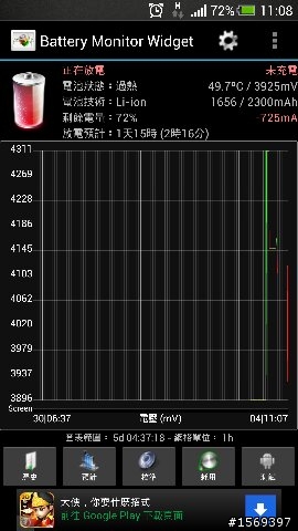 我的NEW HTC ONE算熱嗎?