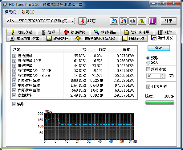 [分享] 筆電換WD 黑標 2.5吋 750G WD7500BPKT簡測