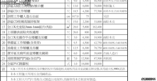請問這樣的估價合理嗎?