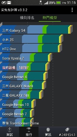 為何我的new one 安兔兔跑分跑不到2萬分呢