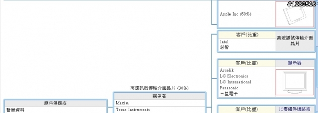 來自開曼的神秘力量   F-譜瑞財務分析