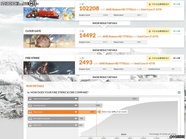 開箱~Intel Core i7-4770 入手 MAXIMUS VI HERO