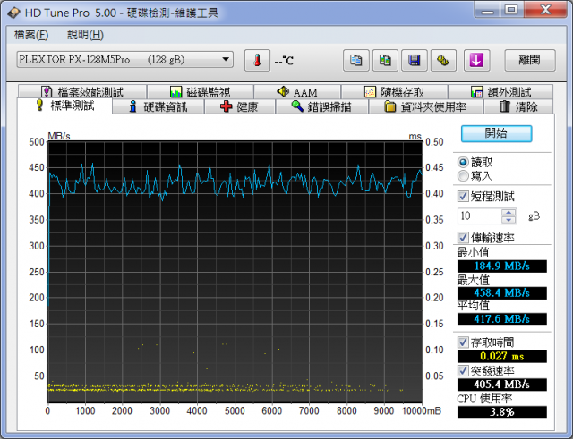 PLEXTOR M5pro 128GBX2 測試