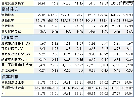 來自開曼的神秘力量   F-譜瑞財務分析