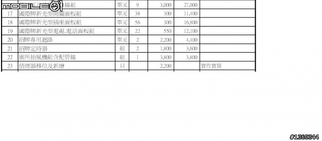 請問這樣的估價合理嗎?