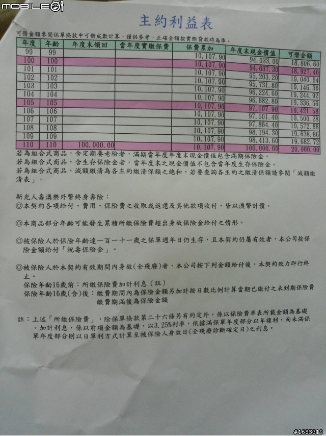新光人壽的澳樂外幣終身壽險值得買嗎?