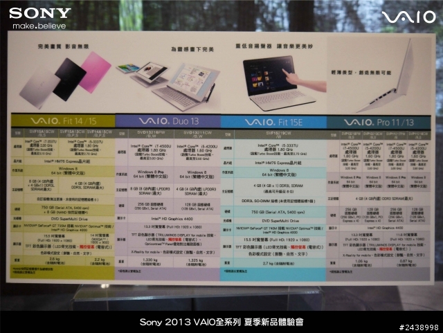 "引領時尚、創造風潮"2013 VAIO全系列夏季新品體驗會