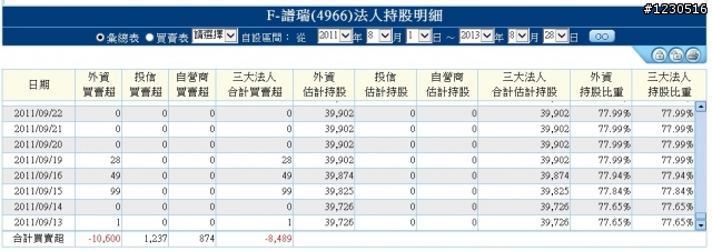 來自開曼的神秘力量   F-譜瑞財務分析