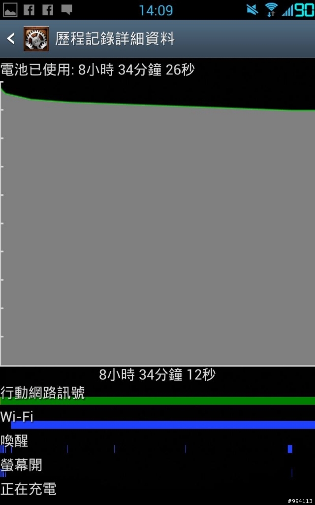 L&P Team for Note 成軍一個月成果分享