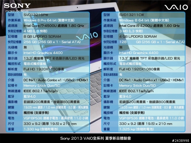 "引領時尚、創造風潮"2013 VAIO全系列夏季新品體驗會