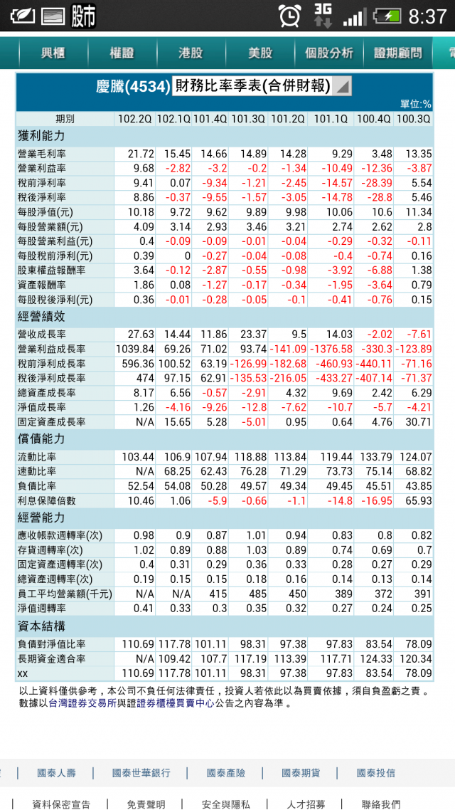 這樣的技術線圖看來都不錯