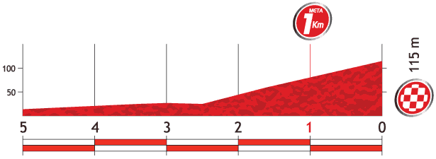 2013 Vuelta, 環西班牙大賽, 第四站, Lalín / a Estrada → Finisterra, 189公里