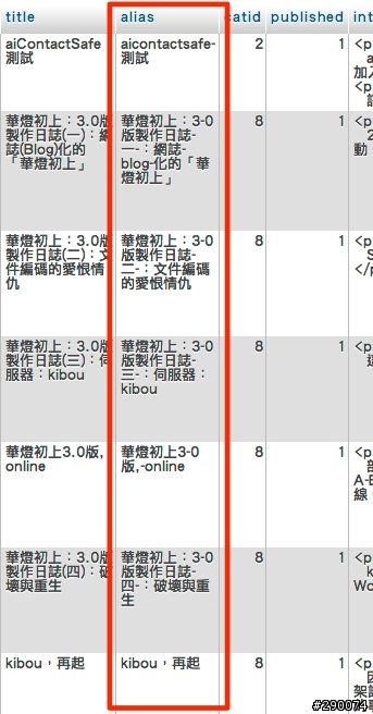 [已解決] 請教在 MySQL 資料庫批次更新欄位的 SQL 語法