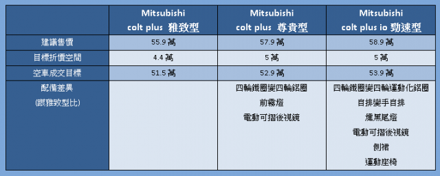 不當肥羊part2 預算不到60萬能買什麼車